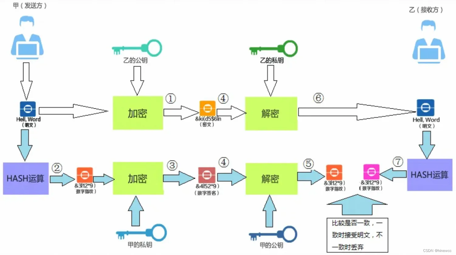 加密资产申报税局查询示意图,加密货币的币币交易需要纳税吗?税务追溯 无水印