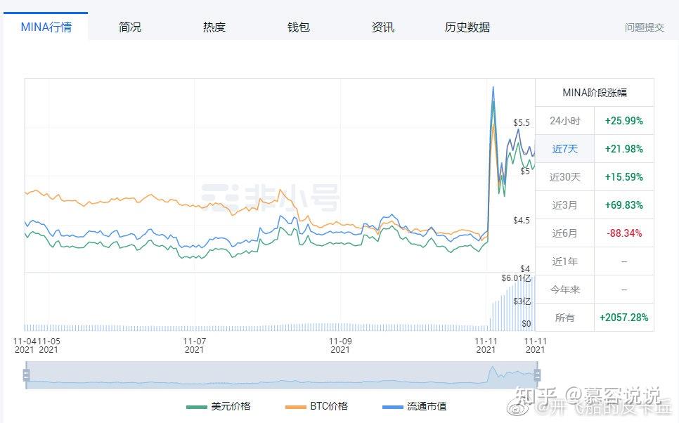 MINA币值得投资吗 MINA币长期持有 2026年深度解析 宣传图,色彩丰富 无水印