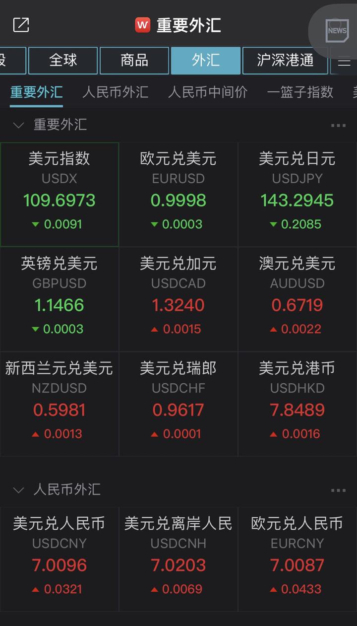 新币跌破发行价意味着什么 破发真相 色采丰富 无水印 宣传图