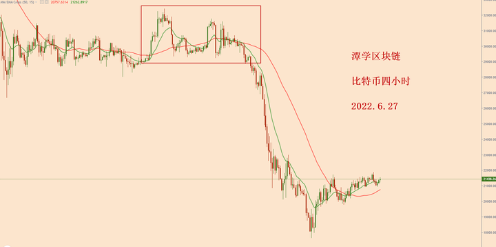 比特币供需关系影响涨跌分析图,色彩丰富 无水印