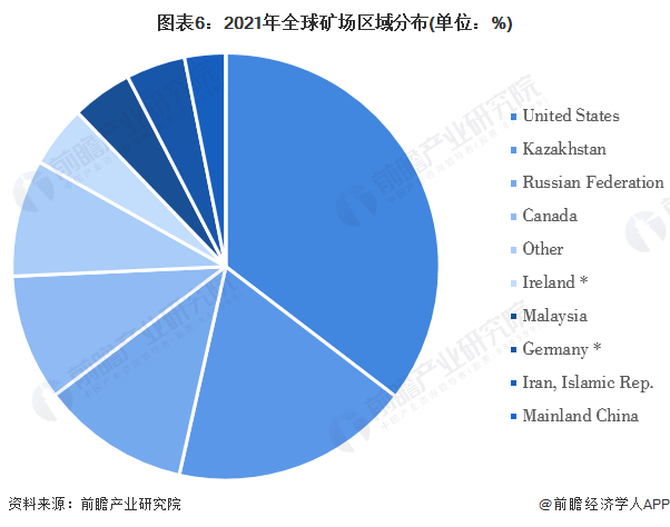 比特币外国市场现状分析,各国政策态度对比图