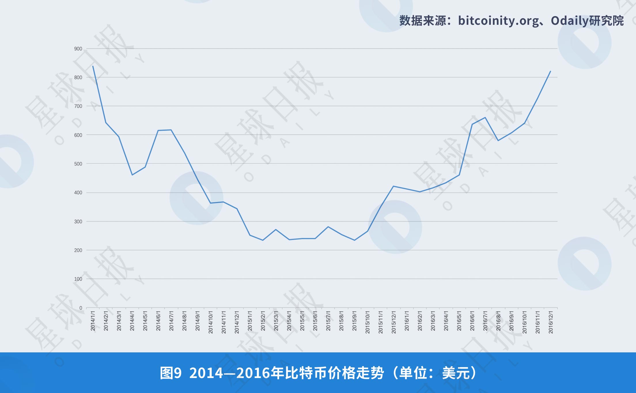 比特币各国市场评价,不同国家接受度对比