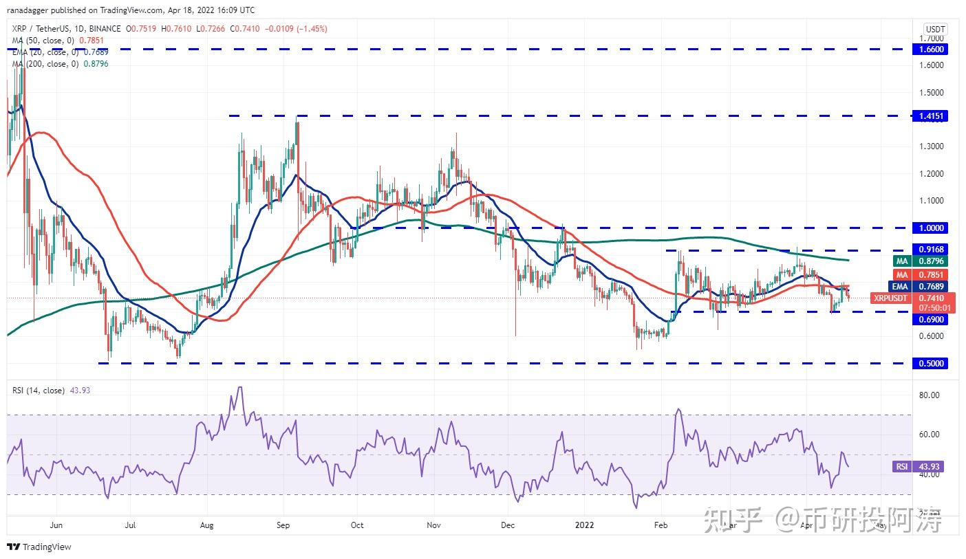XRP已销毁数量统计,瑞波币价值分析,无水印 图表