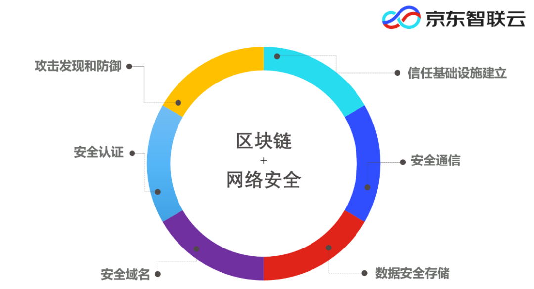 区块链技术安全弊端, 区块链 私钥管理 安全 缺陷