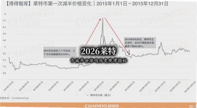 2026���رҼ���