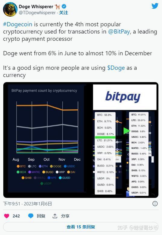 �����ҽ�������ѯ DOGE���ϼ�¼�鿴 ʵ�ù���,�������ճ��������Ƕ��٣�DOGE�ҽ��׼�¼��������Բ鿴��,ɫ�ʷḻ ��ˮӡ ����ͼ