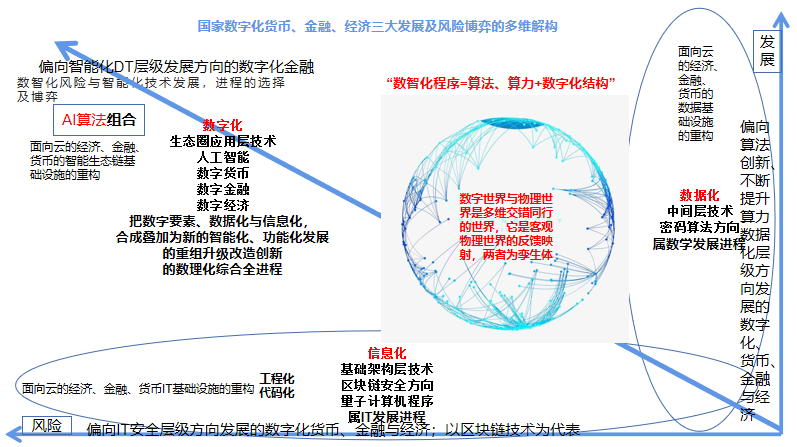 数字货币紧急避险操作步骤,数字货币流动性危机有哪些?,色彩丰富 教程图