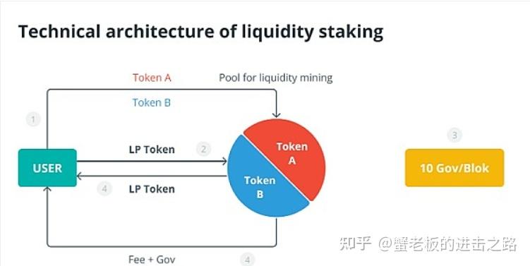 数字货币质押锁仓流动性影响,数字货币流动性危机,色彩丰富 示意图