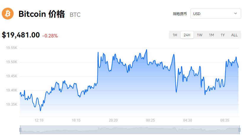 ���ر����¼۸���Ԫ�������Ʒ��� 09��13��BTC��ʷ�۸�ͼ,ɫ�ʷḻ ��ˮӡ ����ͼ