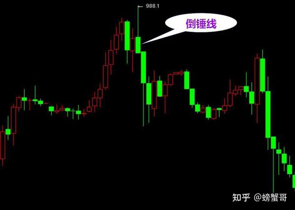 币圈灰犀牛事件 流动性枯竭 K线预警,币圈 风险 颜色丰富 示意图