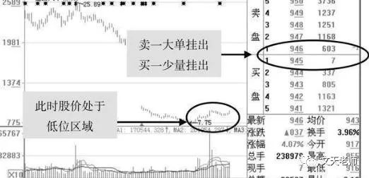 交易所挂单吃单手续费示意图,关键含比特币买进卖出要收费吗,色彩丰富 无水印