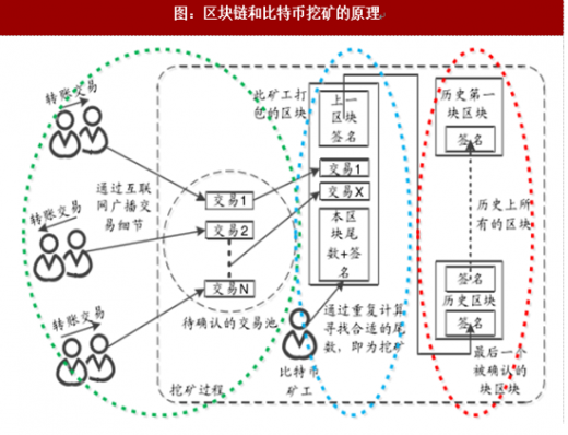 比特币挖矿投入产出计算 回本分析 实例,色彩丰富 无水印 图表