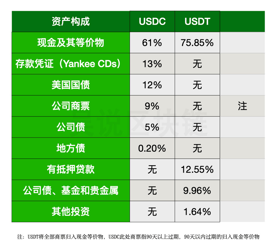 各国USDT监管政策对比,USDT可以在哪些国家使用?,色采丰富 无水印 信息图