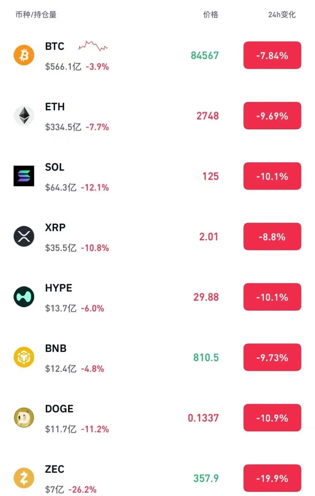 加密货币期货平仓亏损原因,加密货币期货明明有盈利为什么平仓后亏损?,色彩丰富 无水印 宣传图