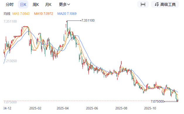 2026年1USDT兑换人民币汇率教程,1USDT相当于多少人民币?泰达币和人民币的汇率和换算方法,色彩丰富 无水印 宣传图