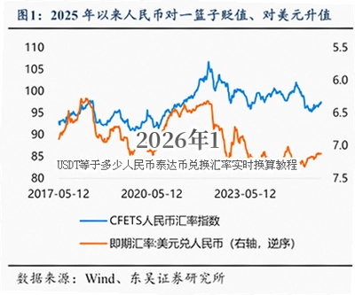 2026��1USDT����