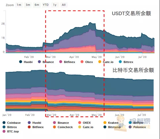 USDT流通量与动态追踪全攻略,USDT流通量是多少如何追踪最新动态,色彩丰富 无水印 宣传图