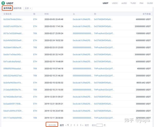 USDT流通量实时数据界面,USDT流通量查询,色彩丰富 无水印