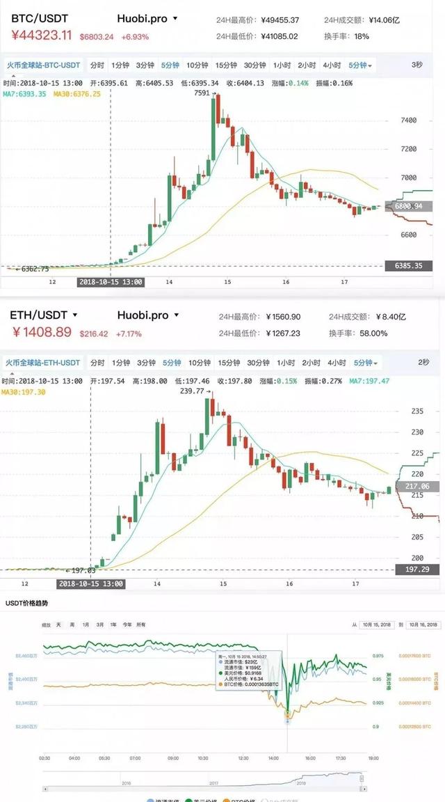 USDT价格波动,USDT跌了还会涨吗,稳定币锚定,色彩丰富 无水印