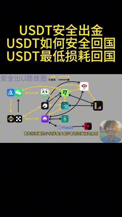 交易所使用USDT安全操作,大平台USDT交易,USDT转账安全,色彩丰富 无水印 宣传图