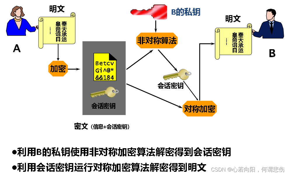 加密技术优势应用场景,关键词均包含从“加密技术有什么优势?加密技术的原理是什么?”选取的一个核心关键词,必须占位符所在位置上下文的内容相对应的关键字