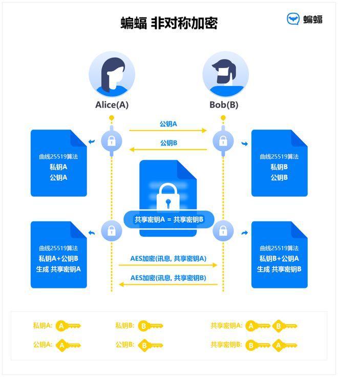新手加密工具选择,关键词均包含从“加密技术有什么优势?加密技术的原理是什么?”选取的一个核心关键词,必须占位符所在位置上下文的内容相对应的关键字