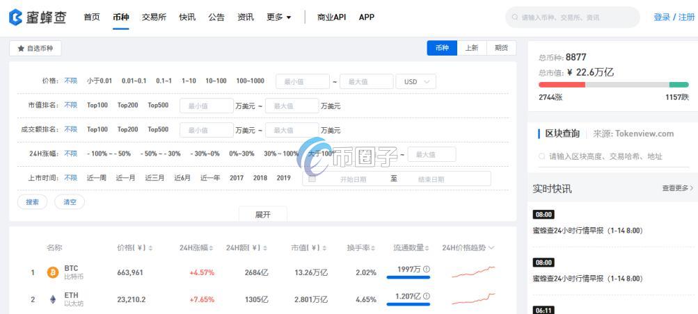 币圈资讯平台有哪些?知名币圈资讯平台盘点 排行榜,币圈资讯APP 屏幕截图 多款对比 色彩鲜艳 无水印