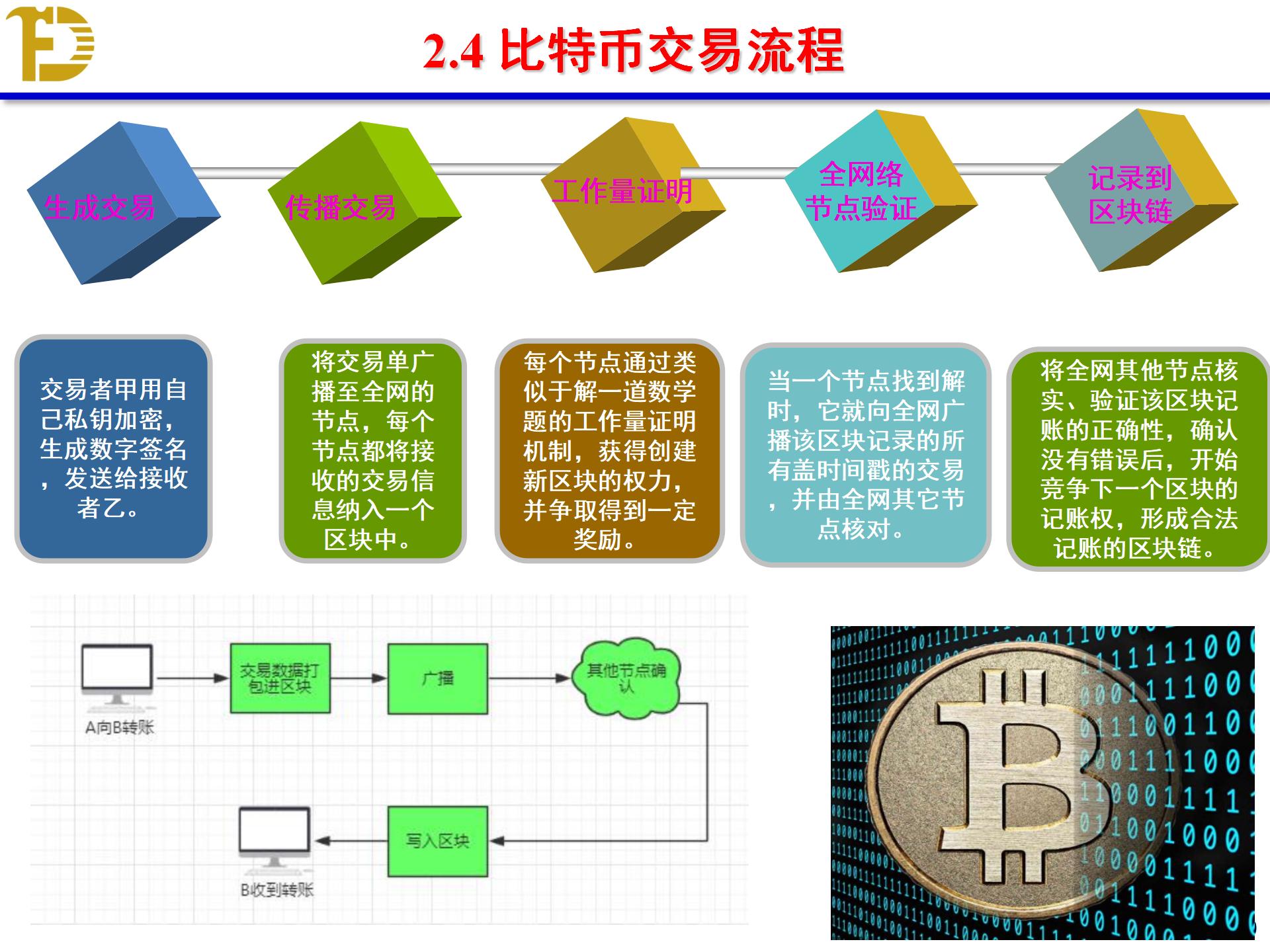 比特币暴涨区块链技术解析,比特币暴涨背后的秘密区块链技术解析,色彩丰富 无水印 宣传图
