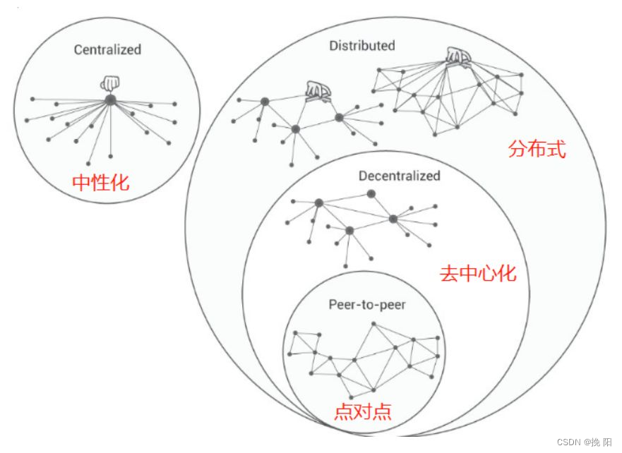 区块链去中心化记账原理,比特币暴涨背后的秘密区块链技术解析,示意图 色彩丰富