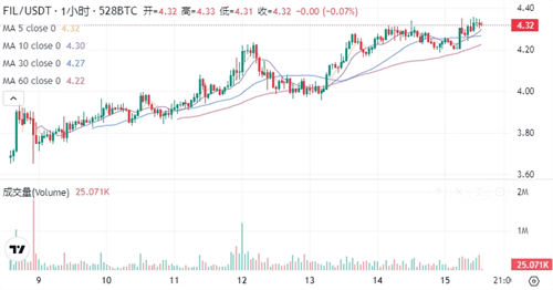 fil币未来5年价格预测图,FIL币未来多少钱一枚,色彩丰富 无水印 宣传图