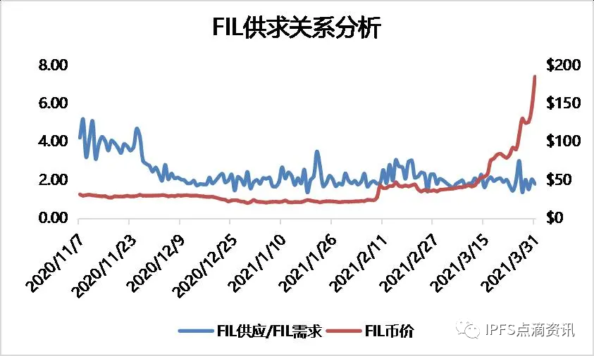 FIL币2026年价格预测逻辑图,FIL币未来价格走势前景分析,色彩丰富 无水印 宣传图