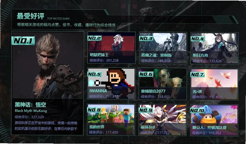 i wanna be the fancy电脑版预览图