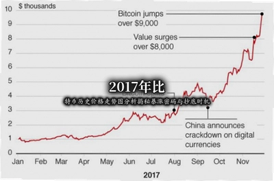 2017����ر���