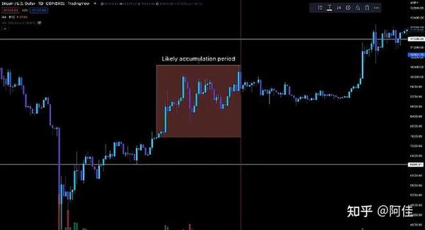 灰度GBTC 链上转账 砸盘 风险分析,色彩丰富 无水印 数据图