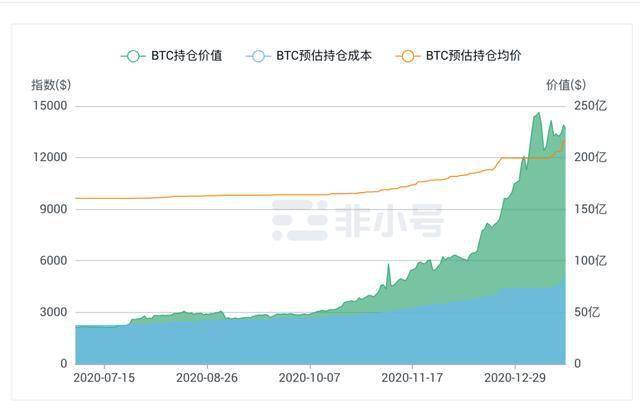 灰度GBTC持仓62.7万枚比特币 第二大巨鲸 Arkham数据揭秘,色彩丰富 无水印 宣传图