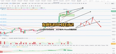 �Ҷ�GBTC�ֲ�62