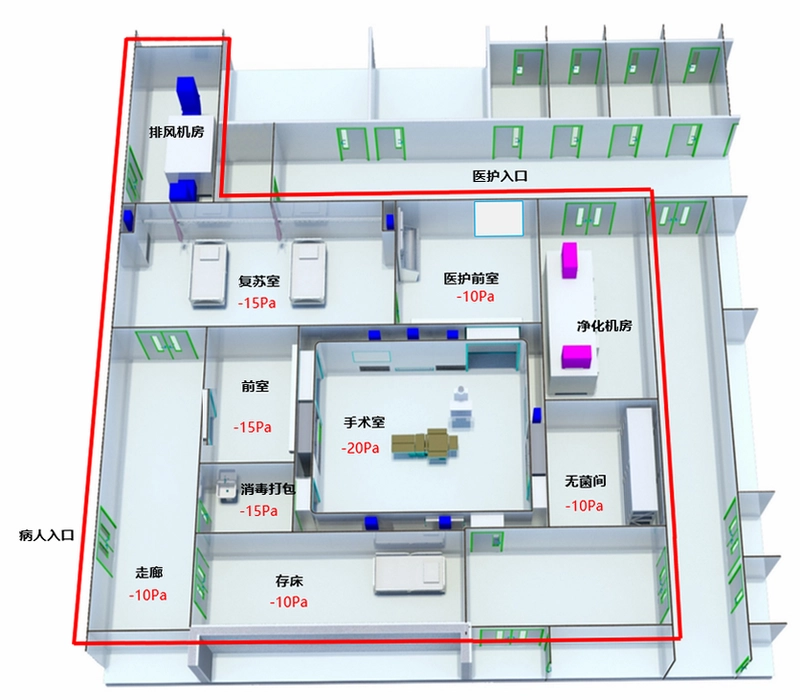 医院项目(Project Hospital)科室规划与诊疗流程攻略