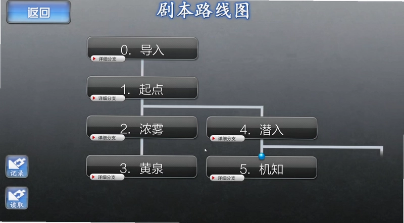 人狼村之谜结局分支流程图