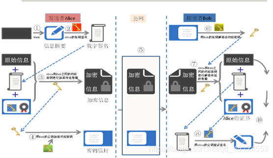 Kayang Plus app 安全检测与加密传输示意图