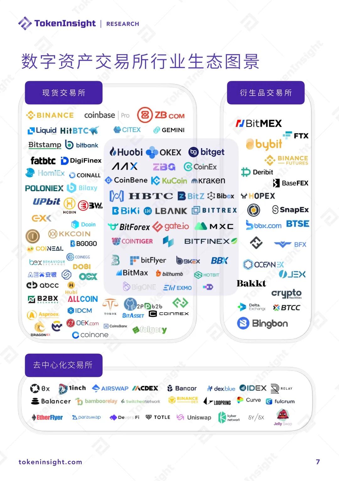 十大数字资产交易所排行表格,中国数字资产交易所排行榜TOP10,简洁图表