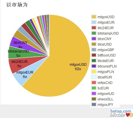 全球十大比特币交易所对比表格 交易量手续费, 数据图表 清晰