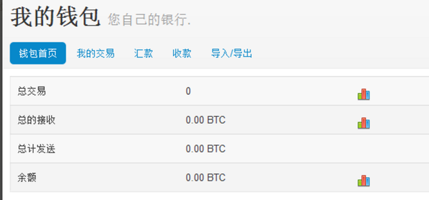 比特币交易手续费折扣 注册邀请 优惠, 比特币 图形
