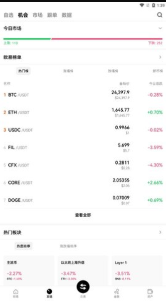 币圈十大交易所app 安全测评,数据图表 无水印