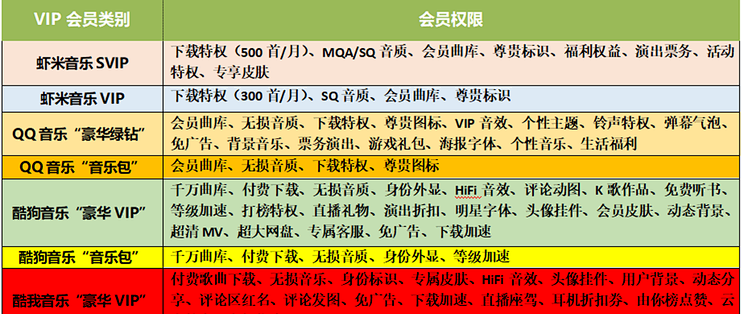 微歌谱app免费与VIP功能对比图