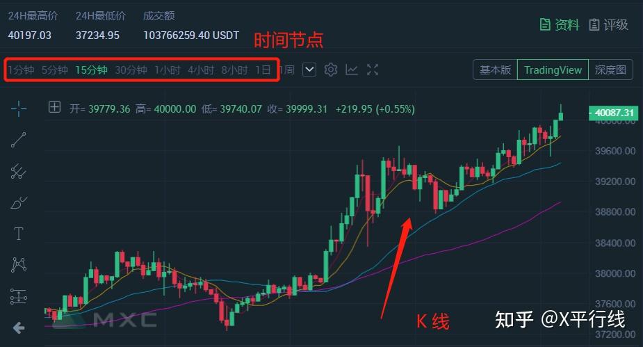 Bybit 合约交易,K 线 深度 图