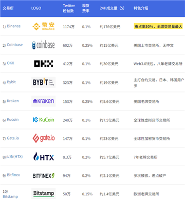 十大虚拟币交易网站,虚拟币交易网站排行 参考图
