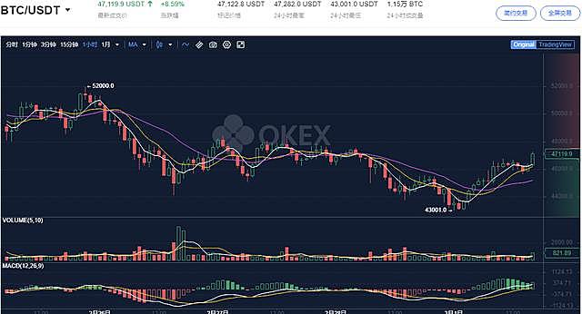 ���ر�������������������ƽ̨�Ա�,OKXŷ���������,�̳�ͼ