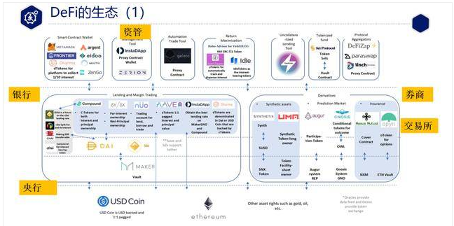 DeFi交易平台操作界面,DeFi交易所有哪些,安全提醒 示意图