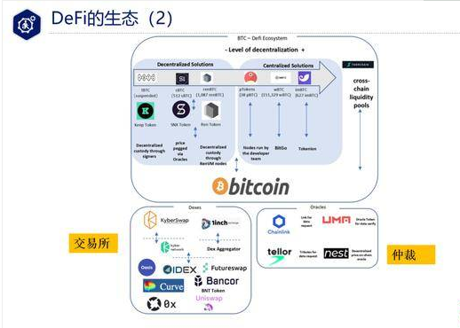 DeFi交易所手机操作截图,常用DeFi交易所盘点,安全交易 示意图