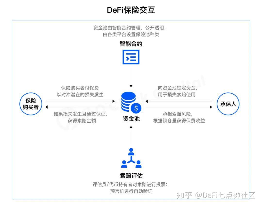 DeFi在哪个交易所交易,DeFi交易平台下载,钱包连接 示意图